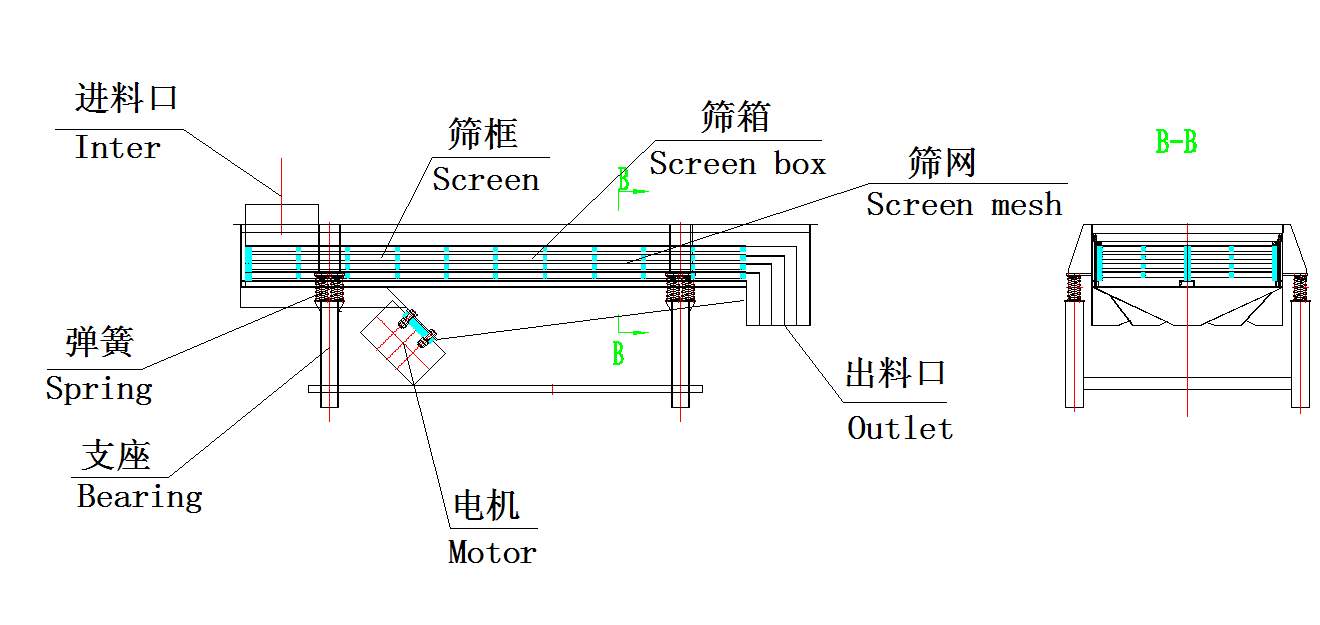 直線(xiàn)篩線(xiàn)條圖